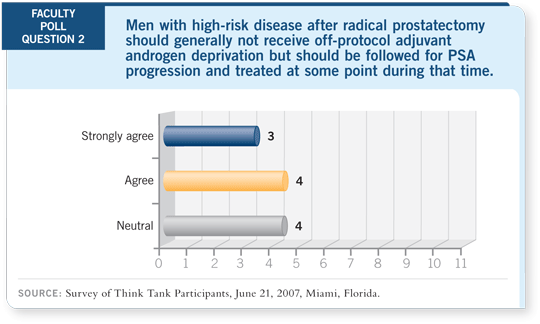 Faculty Poll Question 2