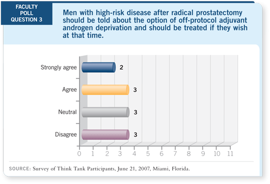 Faculty Poll Question 3