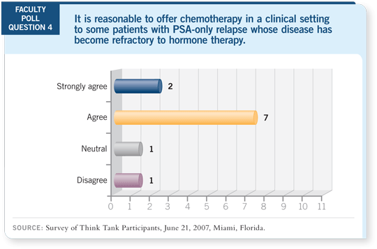 Faculty Poll Question 4